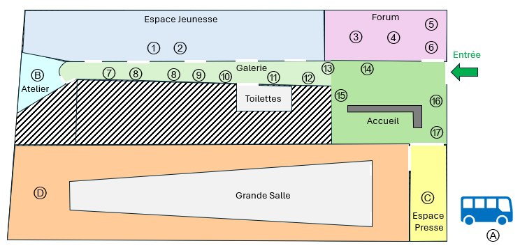 PlanMediatheque PlanMediatheque